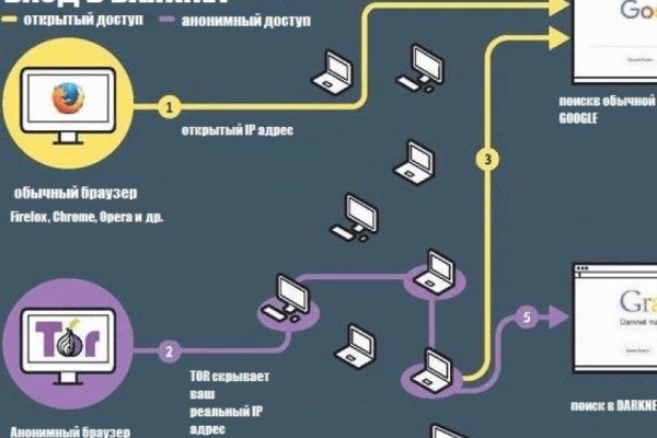 Кракен ссылка онион зеркало